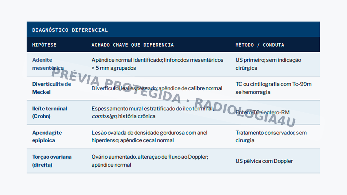 Tabela de diagnóstico diferencial com achados-chave, método de imagem e conduta