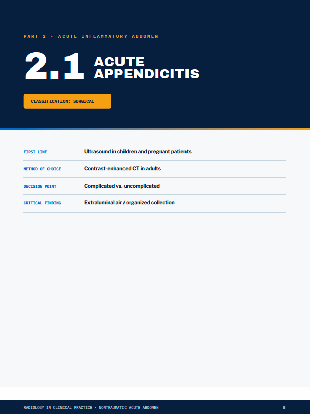 Protected sample of the Acute Appendicitis chapter opening